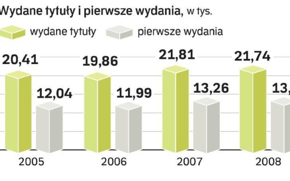 Rekordowy rok książki w Polsce