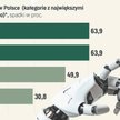 Bot zabija usługi. Popyt na których specjalistów stopniał najmocniej?