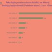 Mniejsze domy na mniejszych działkach