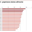 Najlepiej być pacjentem w Zachodniopomorskiem