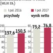 Stalexport: Zyskowny biznes spółki