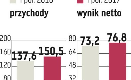 Stalexport: Zyskowny biznes spółki