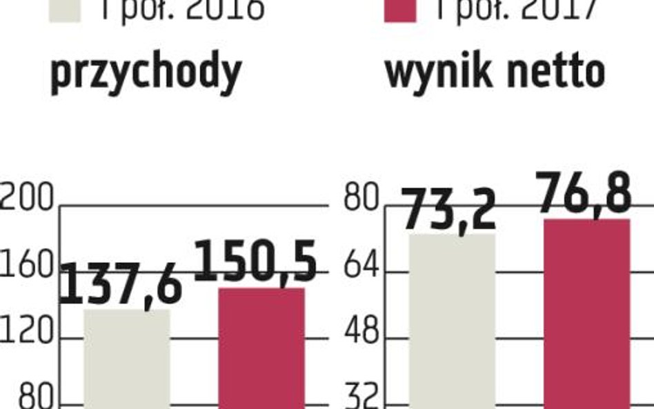 Stalexport: Zyskowny biznes spółki