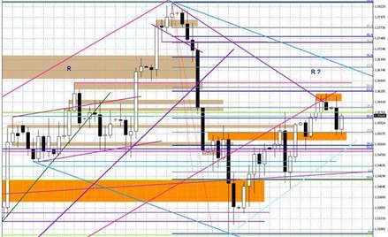 Wykres dzienny EUR/USD