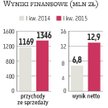 ABC Data: Pozytywne wyniki restrukturyzacji