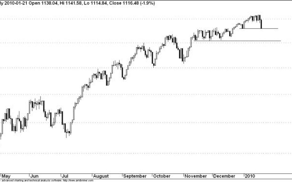 Indeks S&P500