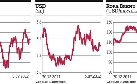 Nadszedł w końcu dzień prawdy