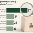Nieprędko doczekamy się jawności płac w ofertach pracy