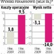 KOV: Będzie ropa, będą zyski. Na razie rosną straty