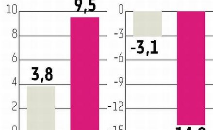 KOV: Będzie ropa, będą zyski. Na razie rosną straty