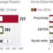 Powstała grupa będzie miała prawie 10 mld zł przychodów i 4 mld zł EBITDA rocznie