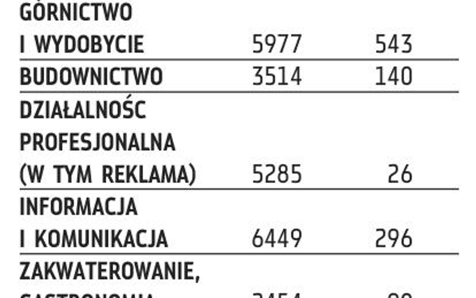 Bez spłaszczenia płac