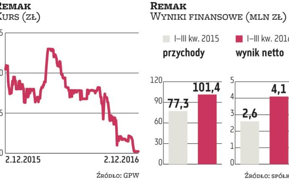 Remak ponownie powalczy o zagraniczne kontrakty