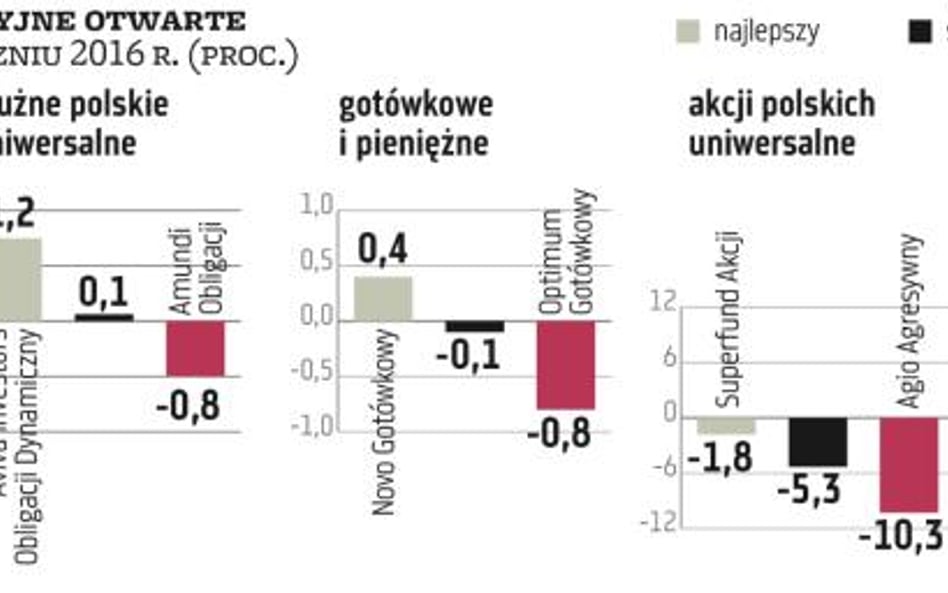 Inwestycje. Do łask wracają „bezpieczne przystanie”... i akcje znad Bosforu