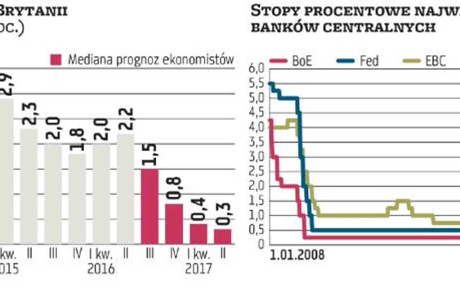 Festiwal banków centralnych wciąż bez zaskoczeń