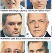 Dogrywki na Mazowszu niezbyt ekscytujące