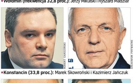 Dogrywki na Mazowszu niezbyt ekscytujące
