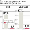 ABM Solid przejmie firmę z Olsztyna