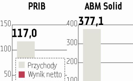 ABM Solid przejmie firmę z Olsztyna