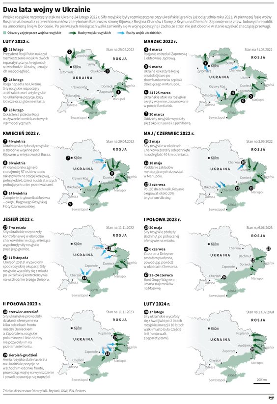 Podsumowanie dwóch lat wojny Rosji z Ukrainą