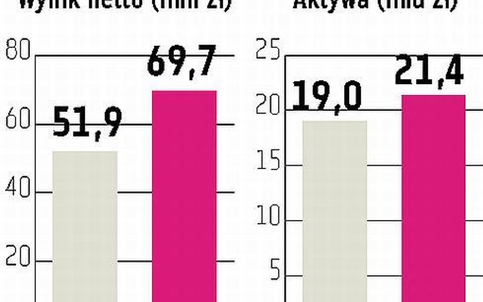 Nordea: Nie ma problemów ze złymi kredytami