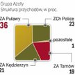 Początek 2014 r. nie był dobry dla czołowych firm chemicznych
