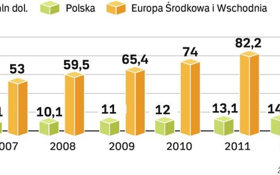 Technologie wesprą rozrywkę