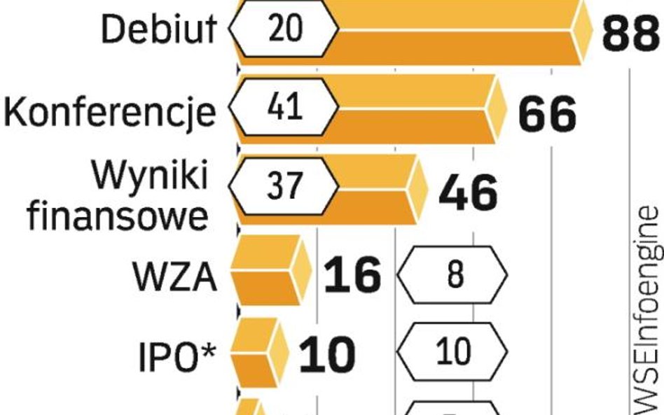 Spółki w internecie