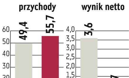 Atlanta: Słaby złoty może zaszkodzić wynikom