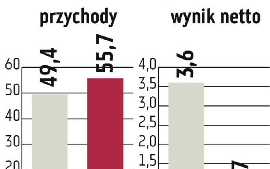 Atlanta: Słaby złoty może zaszkodzić wynikom