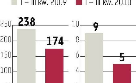 Chorwatom też się spodobała nasza giełda