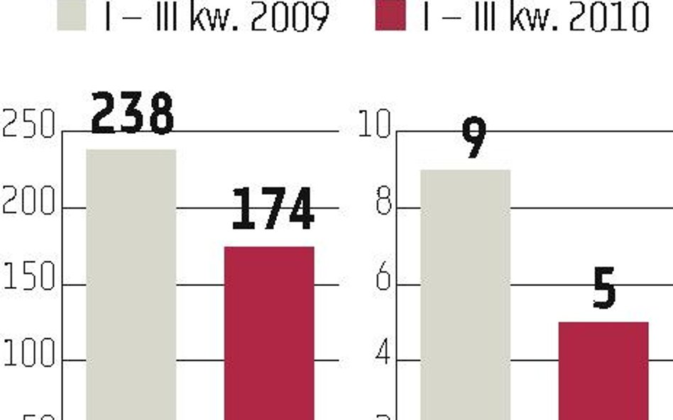 Chorwatom też się spodobała nasza giełda