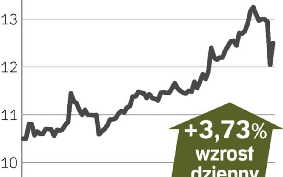 Getin Holding – spółka, o której się mówi w warszawie