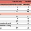 Kary w branży nieruchomości