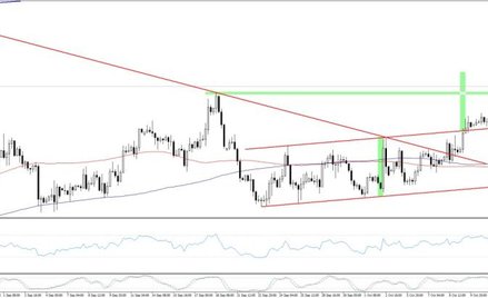 EURUSD, interwał H4