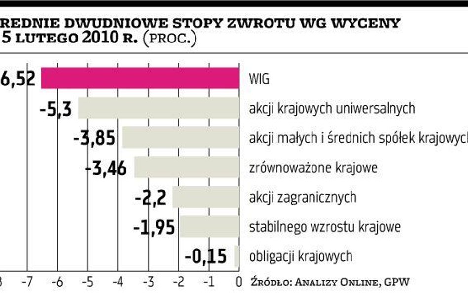 Klienci TFI wystraszeni