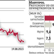 Marvipol podwoi sprzedaż aut