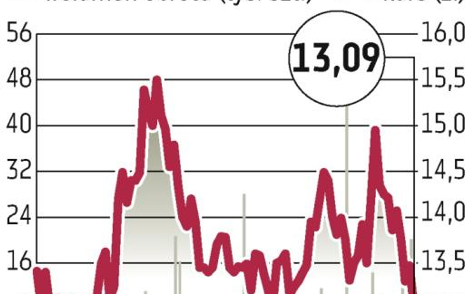 Kredyt Inkaso: 50 mln zł z akcji na zakup złych kredytów