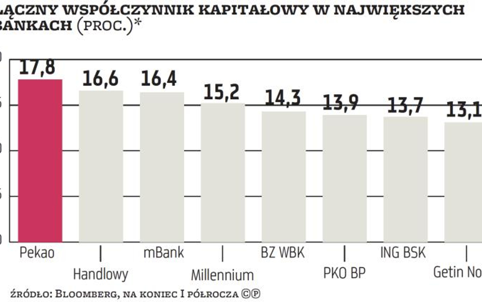 Sądny piątek dla banków