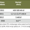 Pierwszy w kolejce do debiutu jest eksportujący węgiel Węglokoks, w przyszłym roku zadebiutować ma t