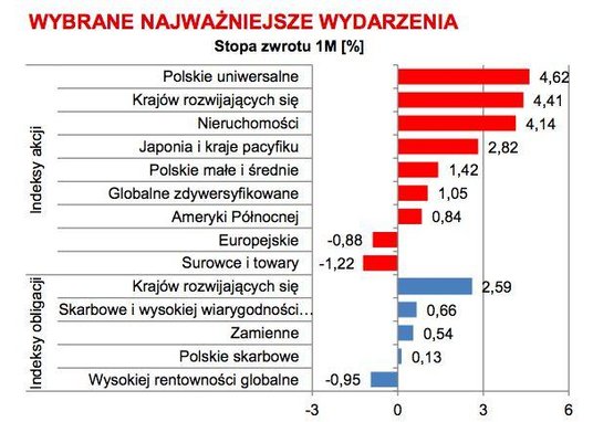 źródło: CDM Pekao, „Perspektywy rynkowe. Grudzień 2018”.