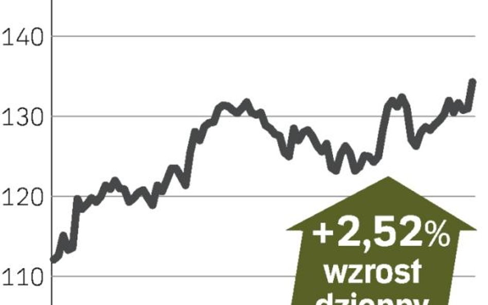 Akcje Skanska w górę