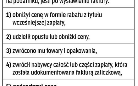 Zmianę ceny trzeba udokumentować