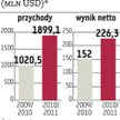 Kernel: „Redukuj” od DI BRE Banku