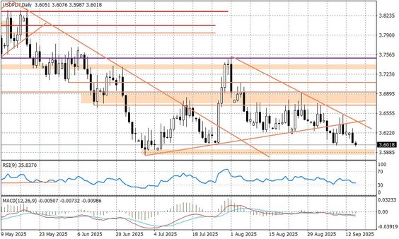 Wykres dzienny FJP225 (CFD na futures na Nikkei225)
