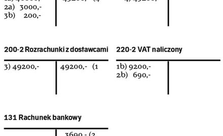 Różne zasady rozliczania nakładów na adaptację wynajmowanego lokalu