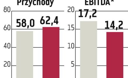 Fortuna zapowiada dalsze zwyżki