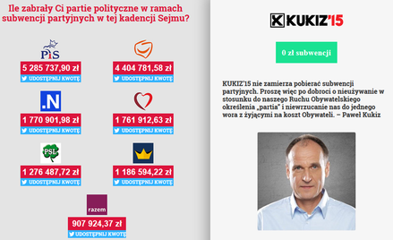 Kukiz rozlicza partie: 126 tys. zł na wina i cygara, 2,5 tys. na go-go