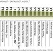 Średni roczny wynik przewyższył inflację i wyniósł 4,8 proc.