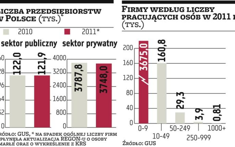 Więcej menedżerów ma ubezpieczenia OC